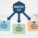 Series LLC vs Professional LLC in Alabama: Key Differences Explained